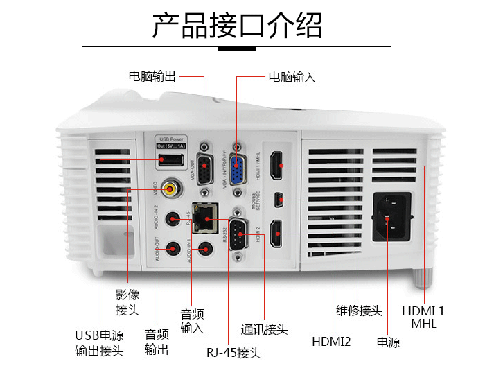 奧圖碼OCF3143投影儀背面詳情