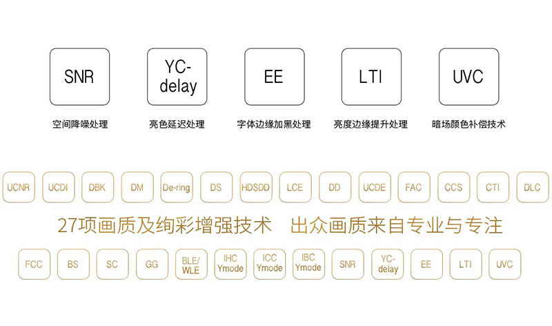 堅果JmGO G3pro技術(shù)參數(shù)