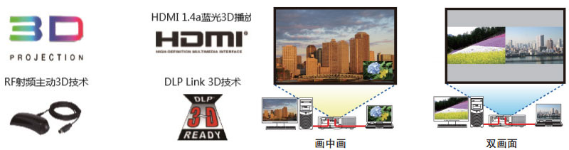 NEC激光工程機PX1004UL-WH+支持3D和畫中畫顯示